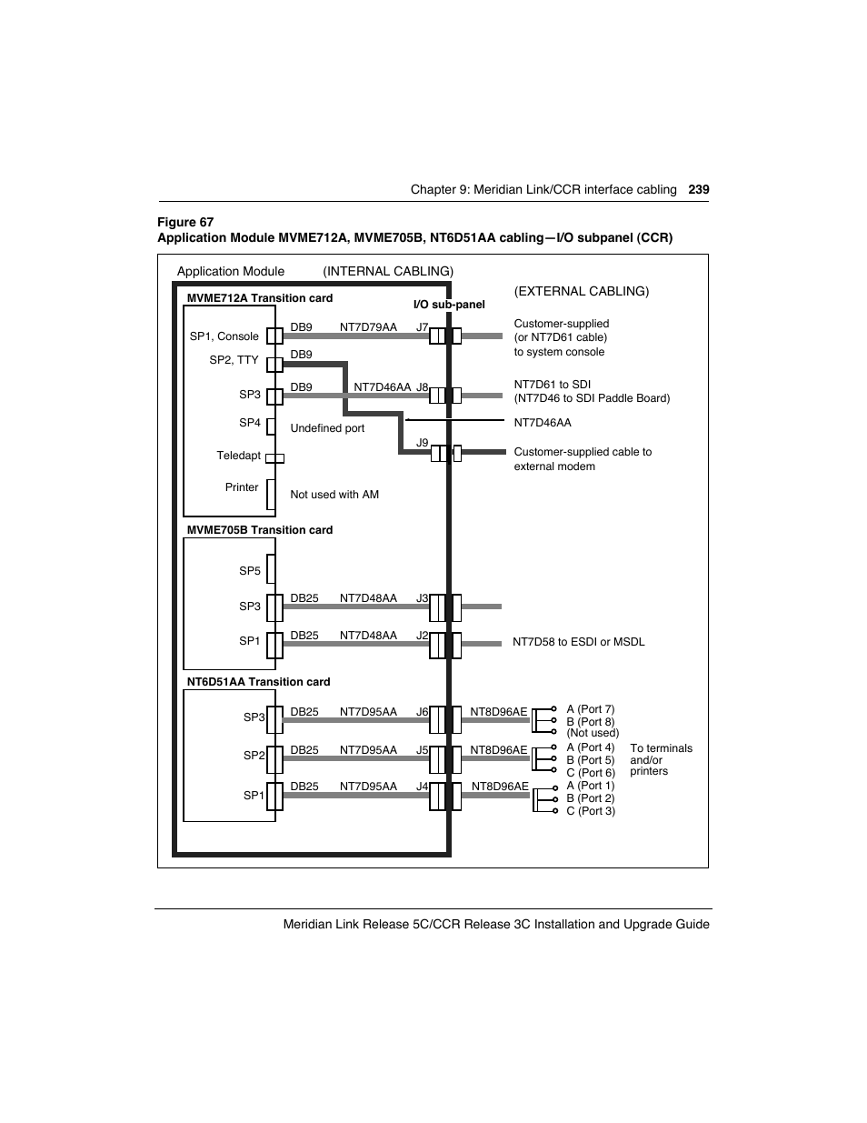 Meridian America Link/Customer Controlled Routing User Manual | Page 257 / 595