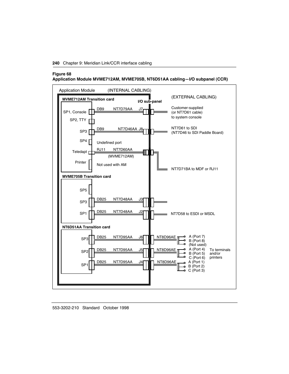 Meridian America Link/Customer Controlled Routing User Manual | Page 258 / 595
