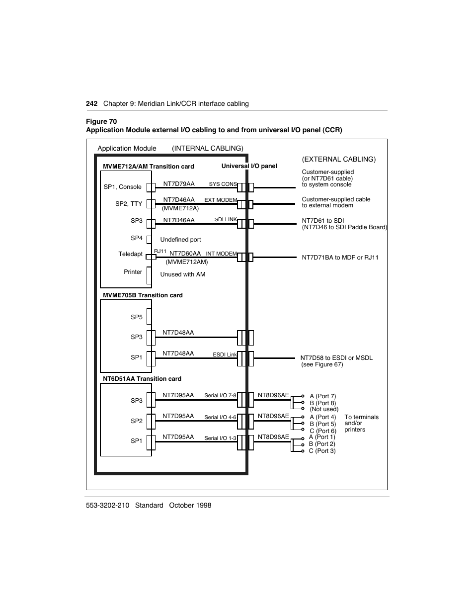 Meridian America Link/Customer Controlled Routing User Manual | Page 260 / 595