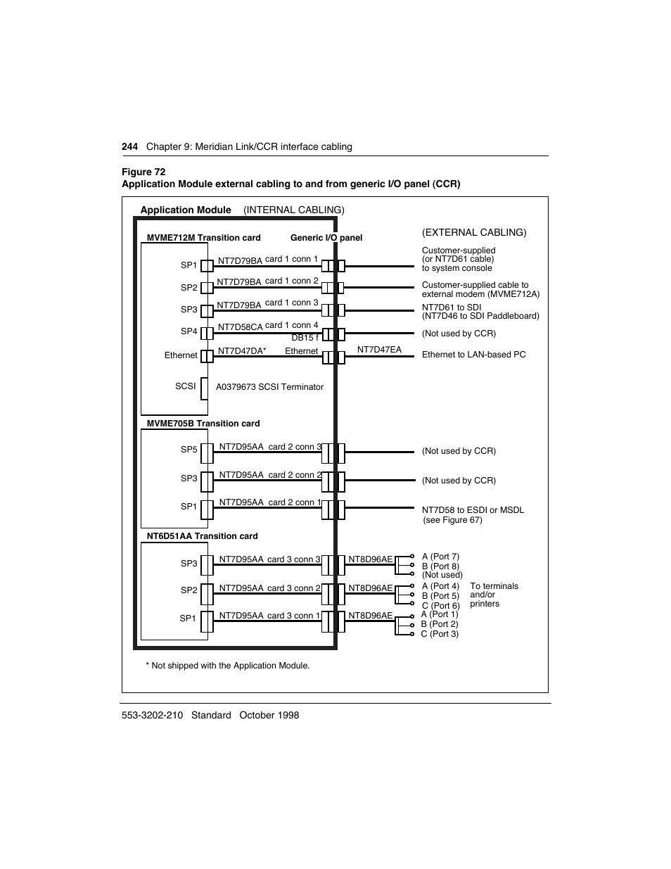 Meridian America Link/Customer Controlled Routing User Manual | Page 262 / 595