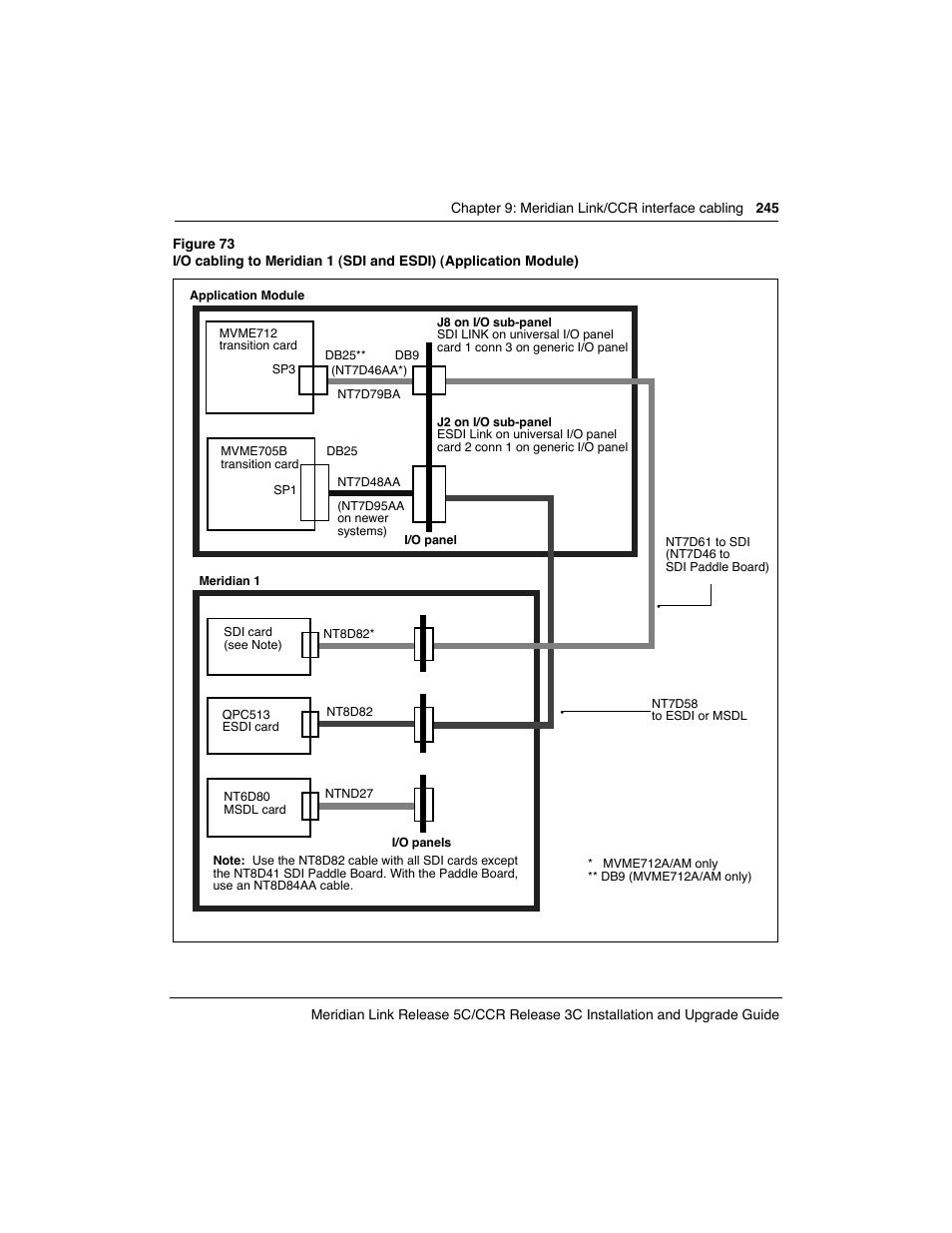 Meridian America Link/Customer Controlled Routing User Manual | Page 263 / 595