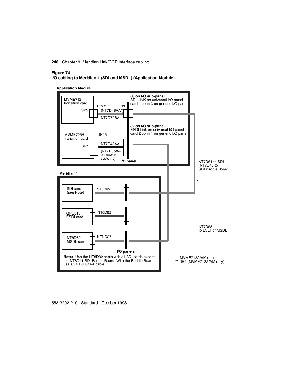 Meridian America Link/Customer Controlled Routing User Manual | Page 264 / 595