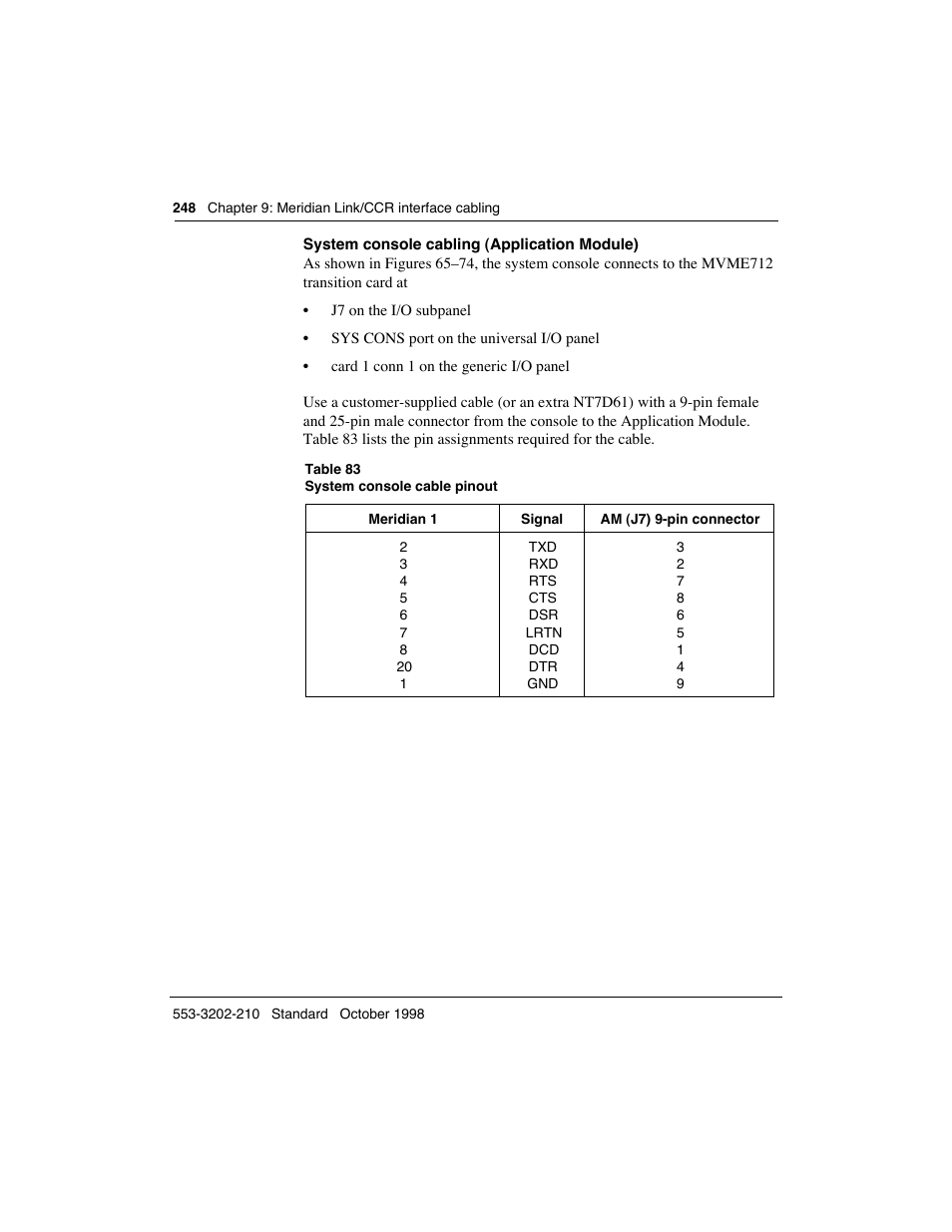 Meridian America Link/Customer Controlled Routing User Manual | Page 266 / 595