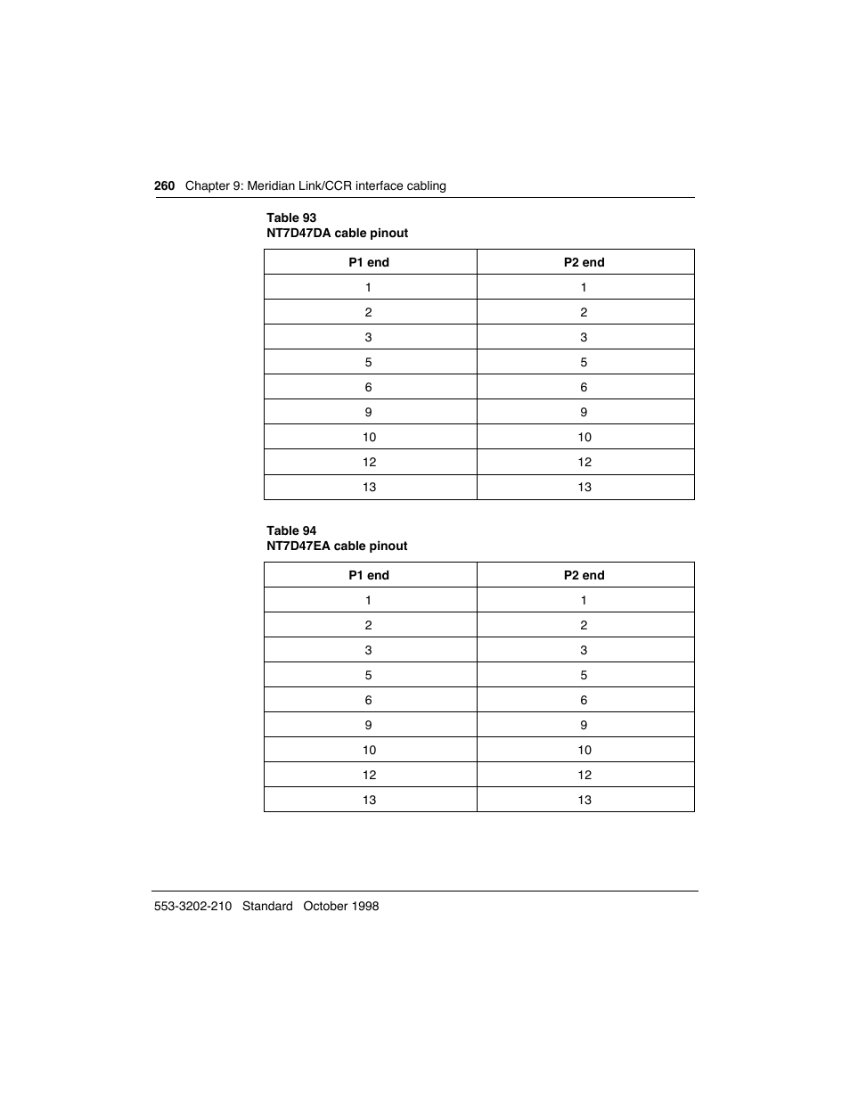 Meridian America Link/Customer Controlled Routing User Manual | Page 278 / 595
