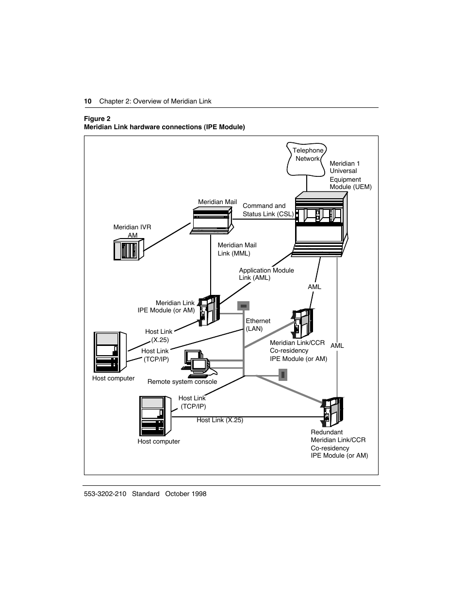 Meridian America Link/Customer Controlled Routing User Manual | Page 28 / 595