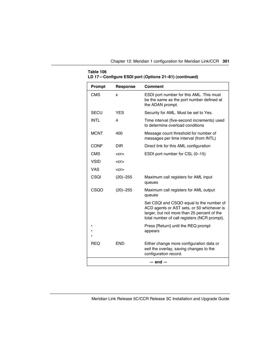 Meridian America Link/Customer Controlled Routing User Manual | Page 319 / 595
