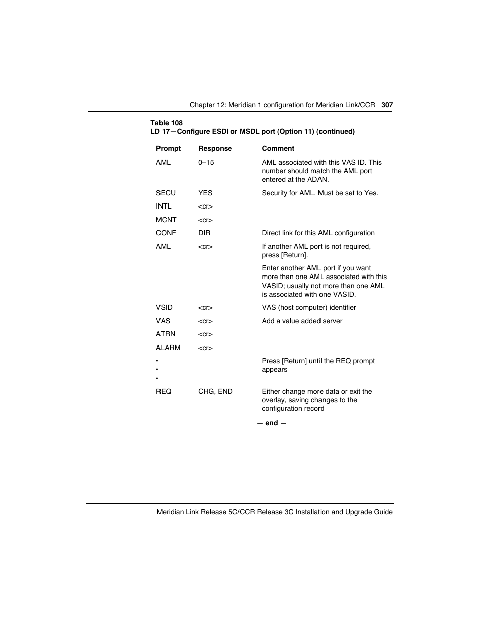 Meridian America Link/Customer Controlled Routing User Manual | Page 325 / 595