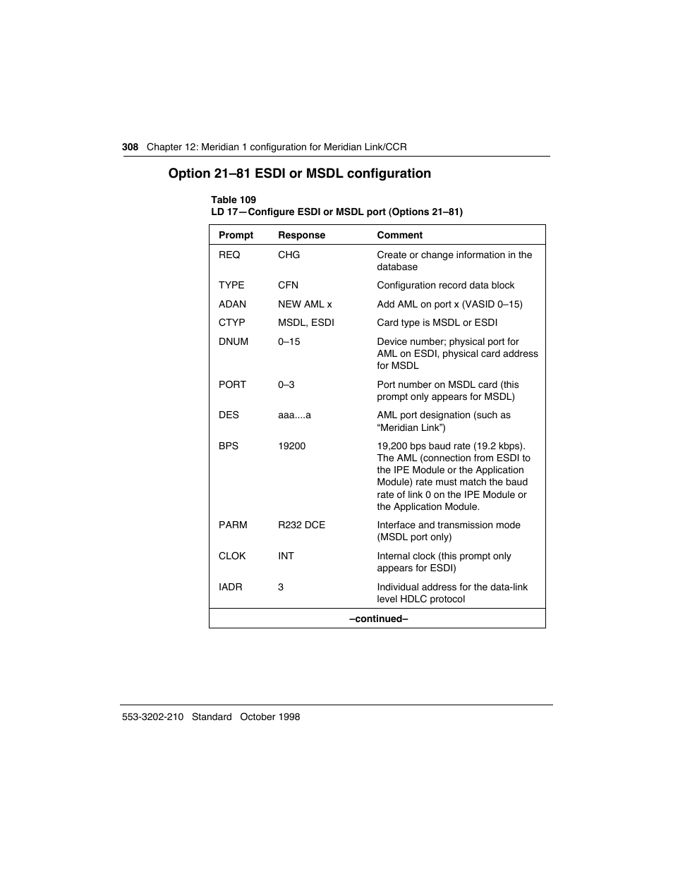 Option 21ð81 esdi or msdl configuration | Meridian America Link/Customer Controlled Routing User Manual | Page 326 / 595