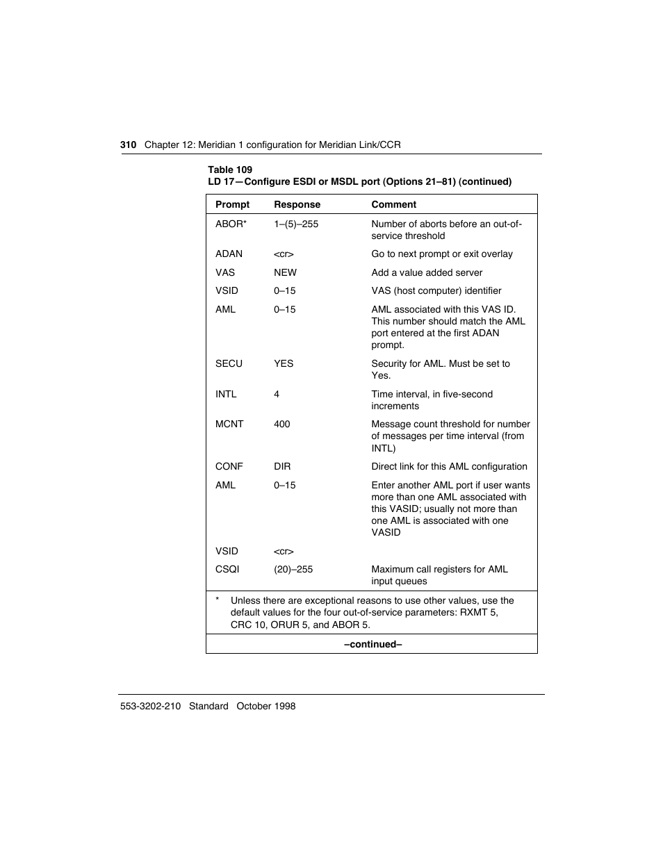 Meridian America Link/Customer Controlled Routing User Manual | Page 328 / 595