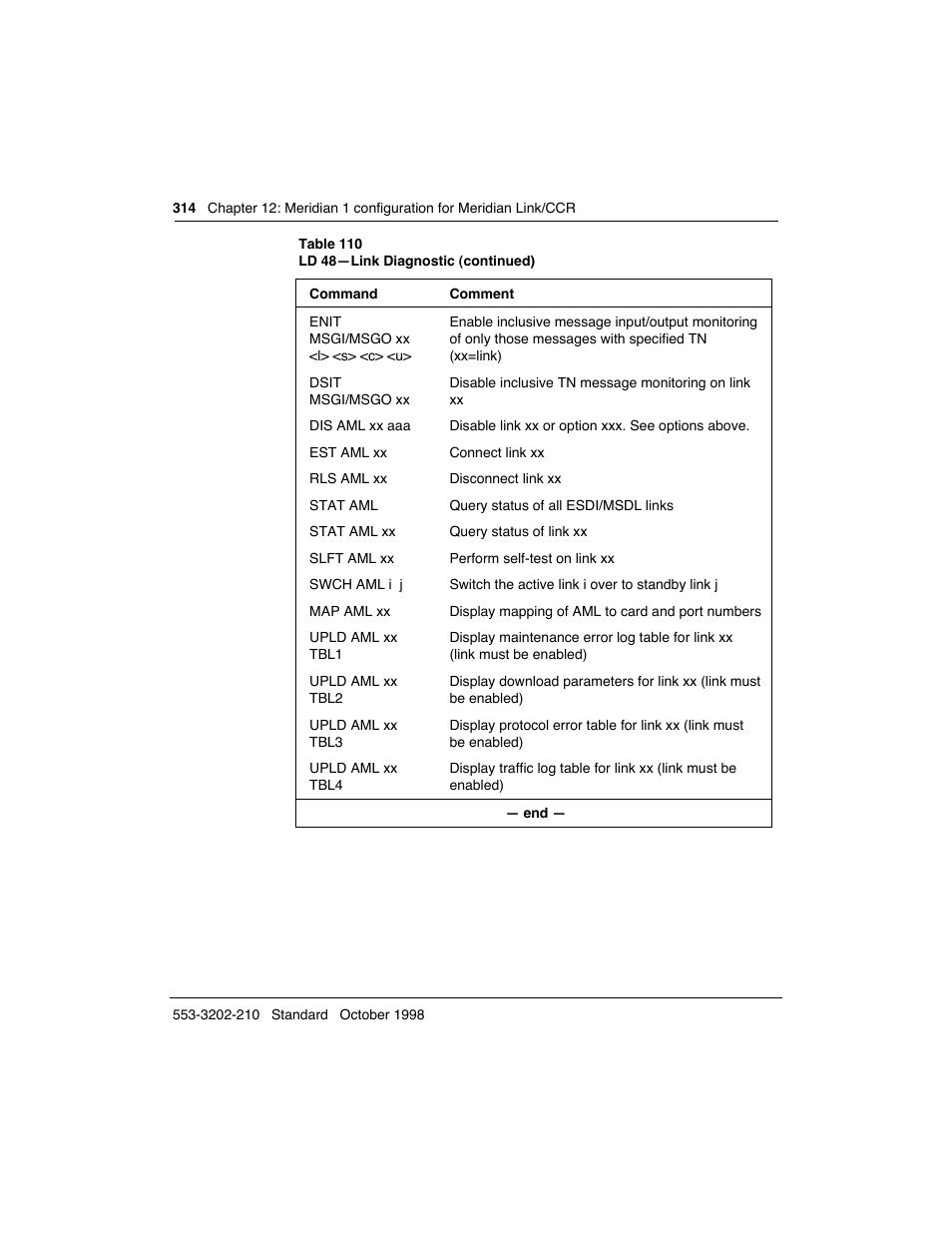 Meridian America Link/Customer Controlled Routing User Manual | Page 332 / 595