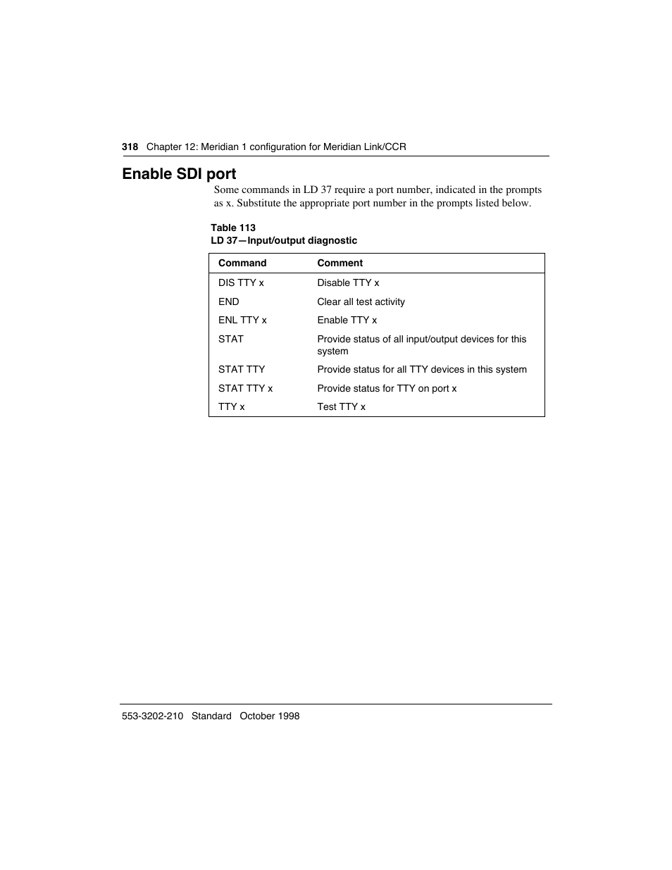 Enable sdi port | Meridian America Link/Customer Controlled Routing User Manual | Page 336 / 595