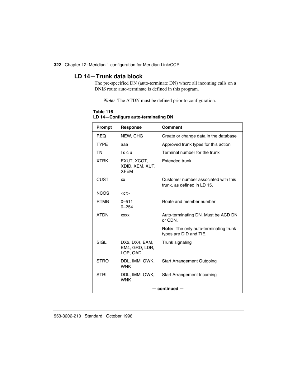 Ld 14ñtrunk data block | Meridian America Link/Customer Controlled Routing User Manual | Page 340 / 595