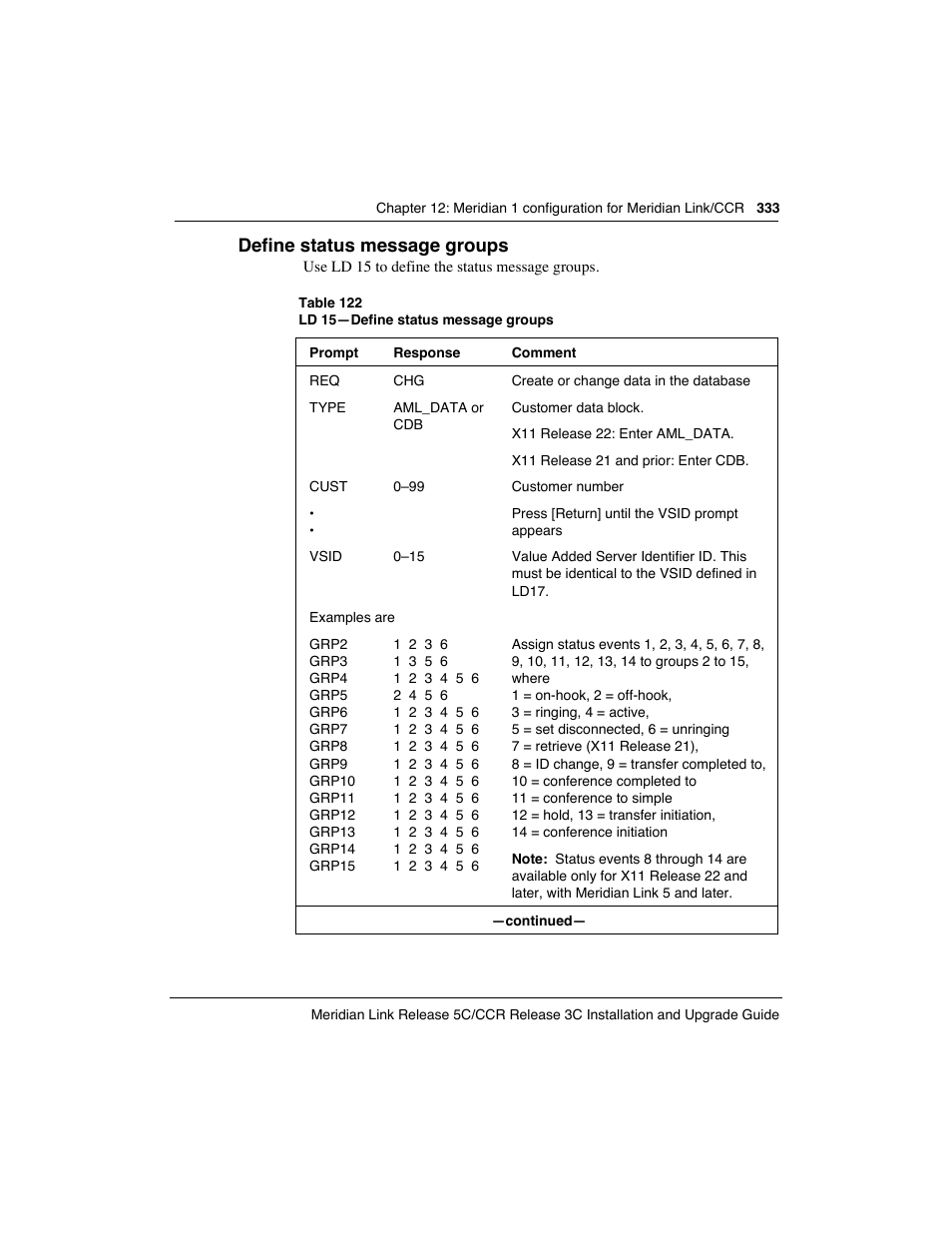 Define status message groups | Meridian America Link/Customer Controlled Routing User Manual | Page 351 / 595