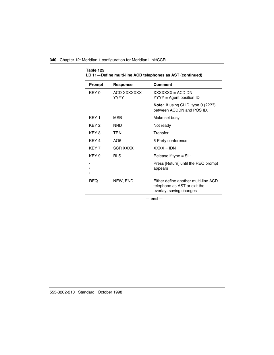 Meridian America Link/Customer Controlled Routing User Manual | Page 358 / 595