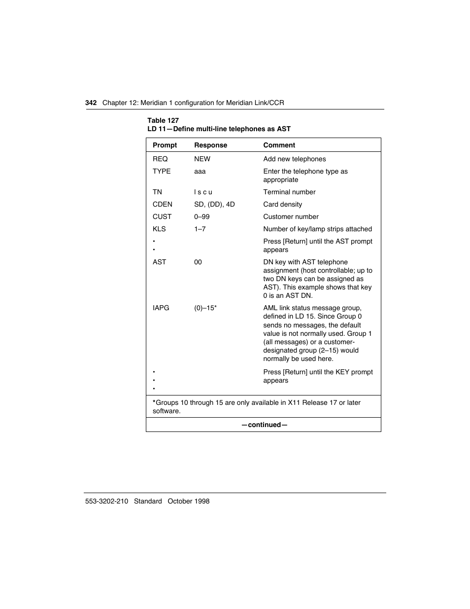 Meridian America Link/Customer Controlled Routing User Manual | Page 360 / 595