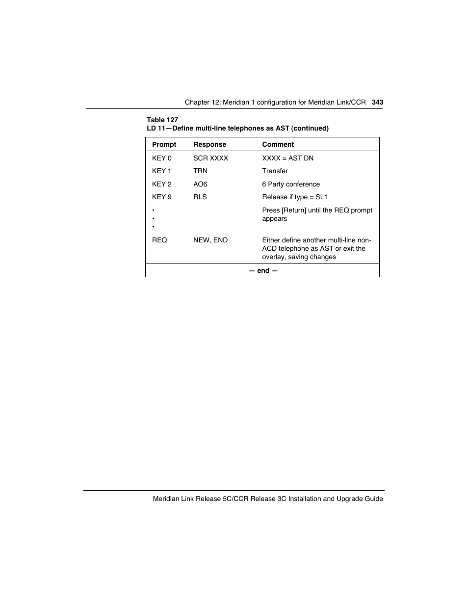 Meridian America Link/Customer Controlled Routing User Manual | Page 361 / 595