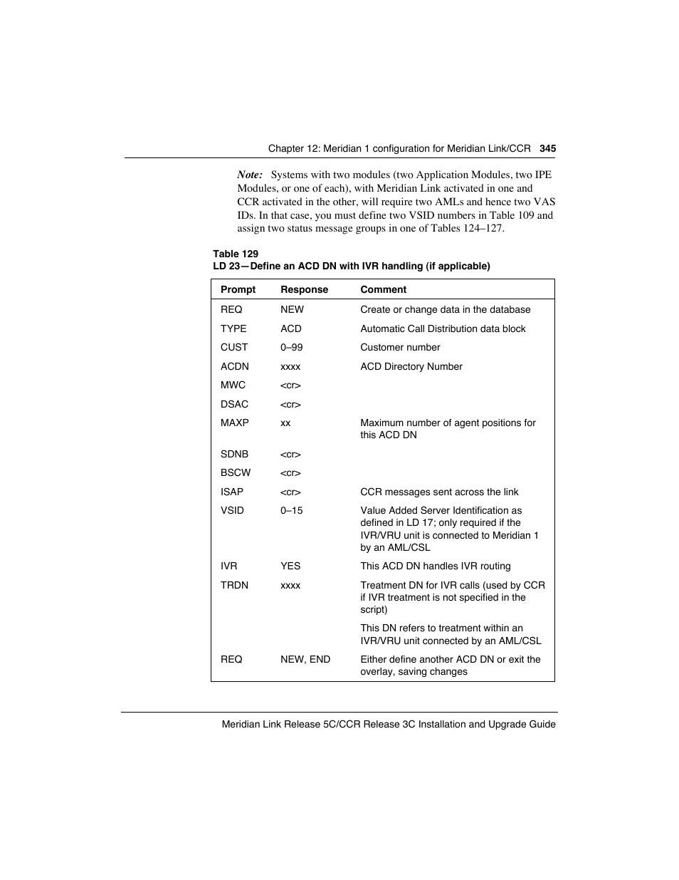 Meridian America Link/Customer Controlled Routing User Manual | Page 363 / 595