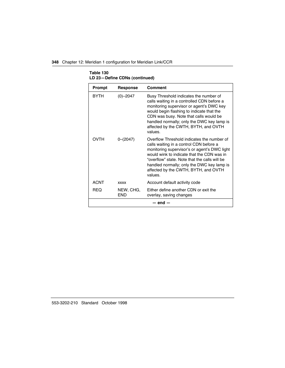 Meridian America Link/Customer Controlled Routing User Manual | Page 366 / 595
