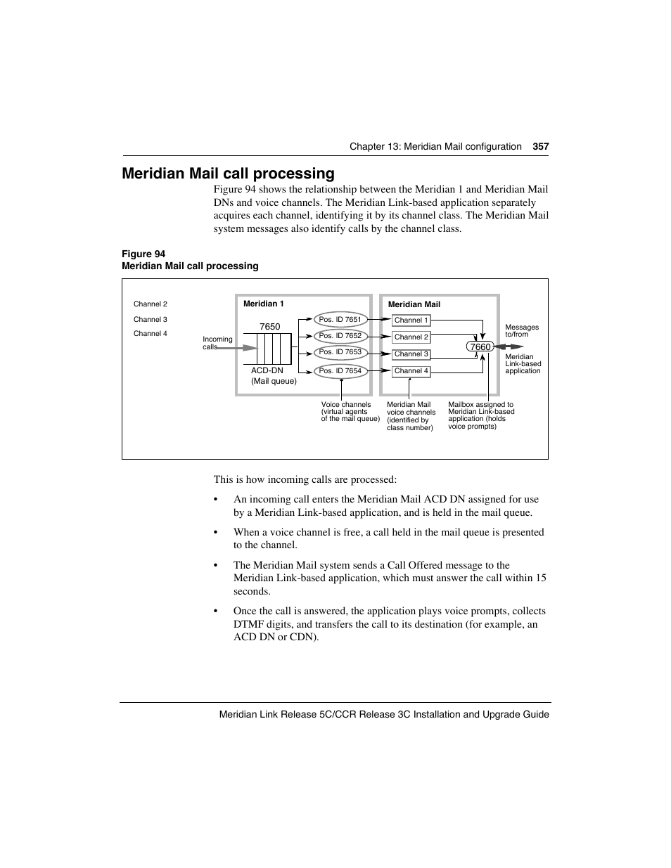 Meridian mail call processing | Meridian America Link/Customer Controlled Routing User Manual | Page 375 / 595