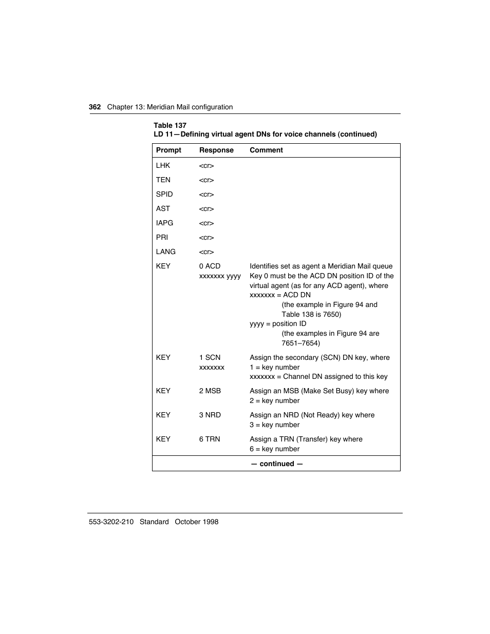 Meridian America Link/Customer Controlled Routing User Manual | Page 380 / 595