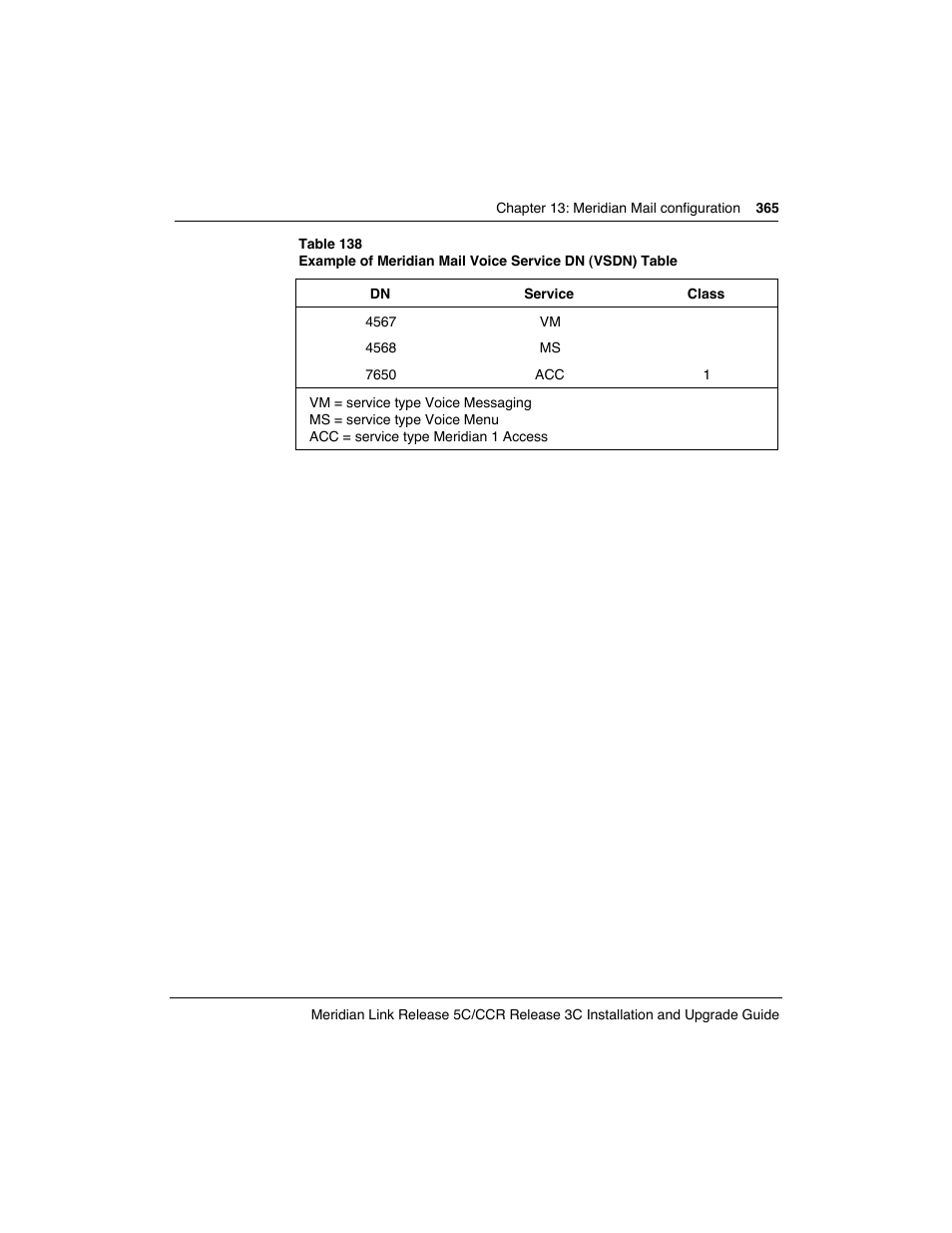 Meridian America Link/Customer Controlled Routing User Manual | Page 383 / 595