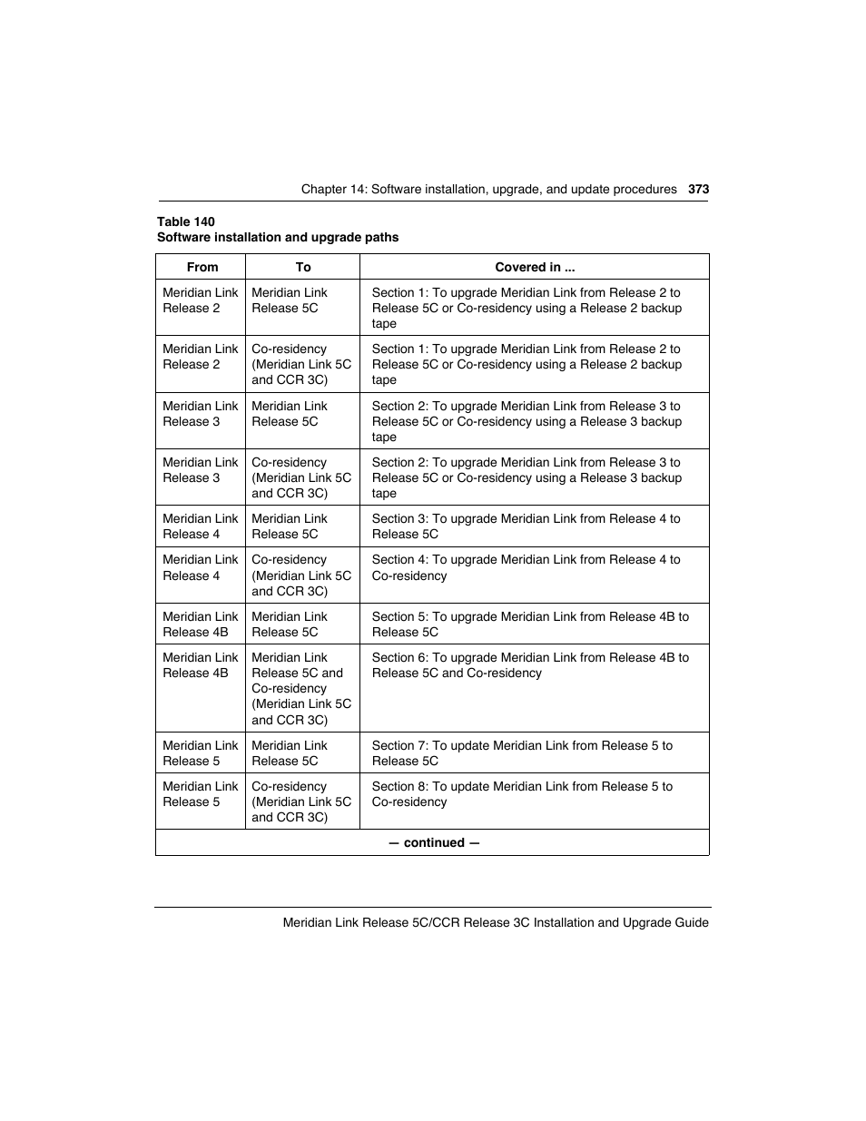 Meridian America Link/Customer Controlled Routing User Manual | Page 391 / 595