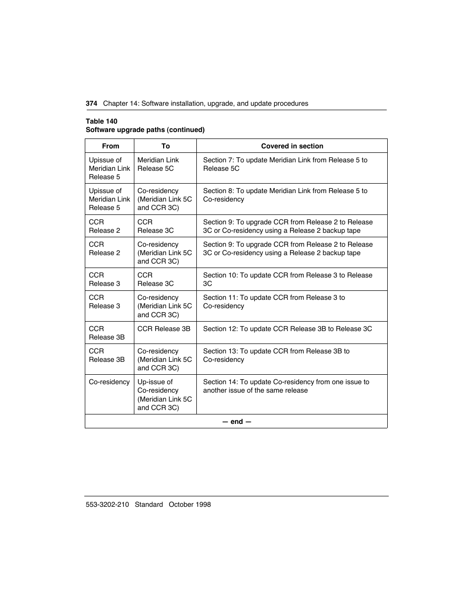 Meridian America Link/Customer Controlled Routing User Manual | Page 392 / 595