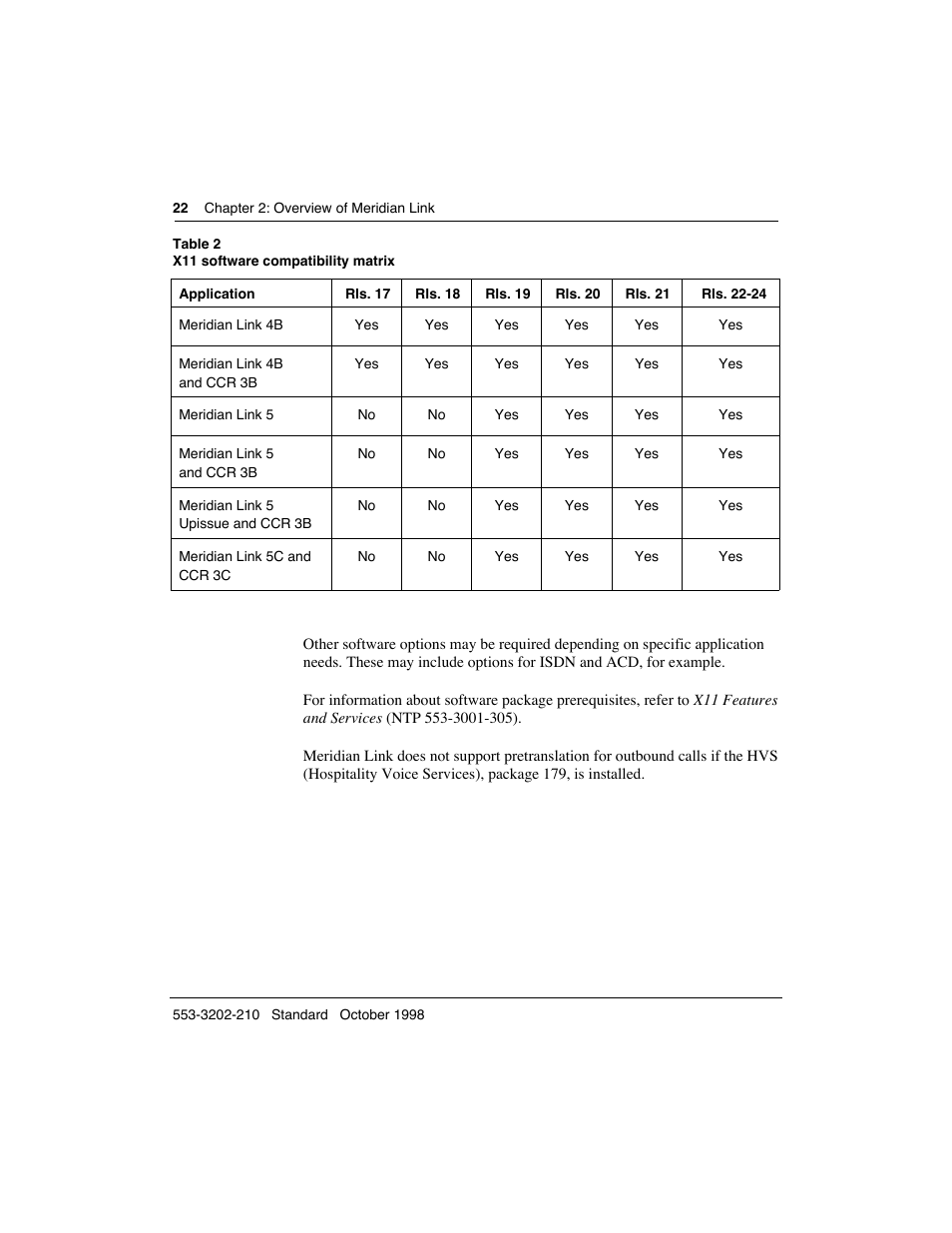 Meridian America Link/Customer Controlled Routing User Manual | Page 40 / 595
