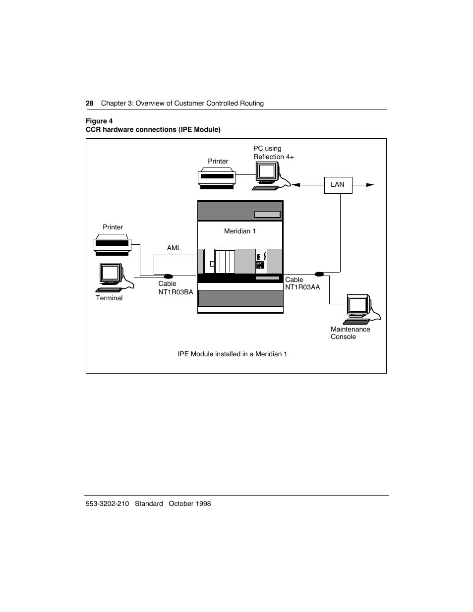 Meridian America Link/Customer Controlled Routing User Manual | Page 46 / 595