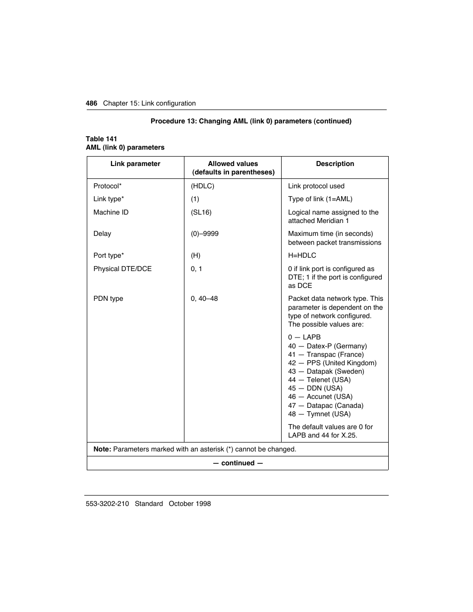 Meridian America Link/Customer Controlled Routing User Manual | Page 504 / 595