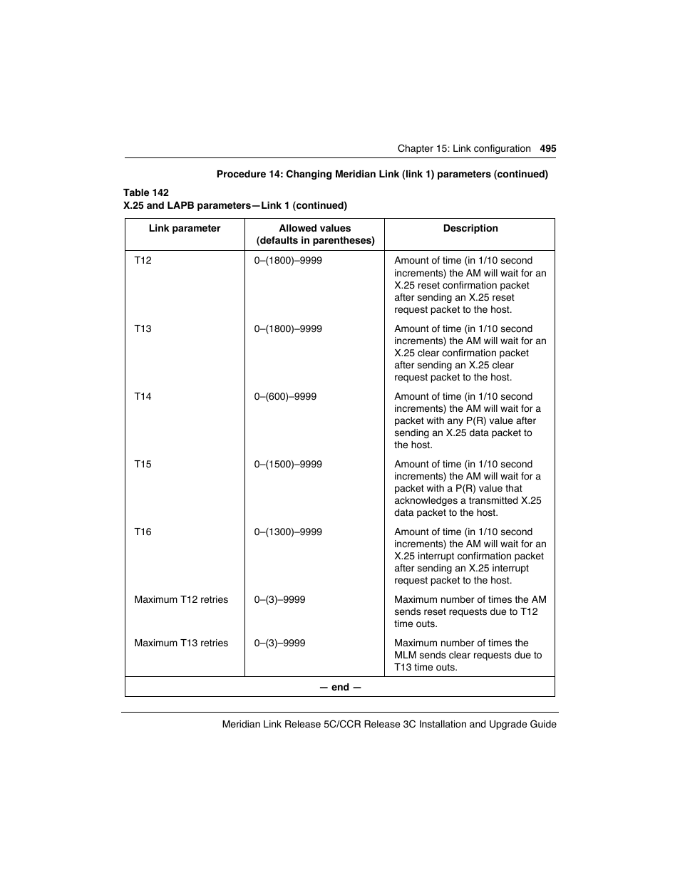 Meridian America Link/Customer Controlled Routing User Manual | Page 513 / 595