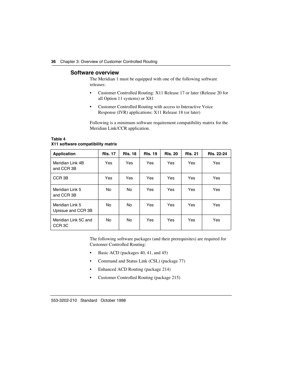Software overview | Meridian America Link/Customer Controlled Routing User Manual | Page 54 / 595