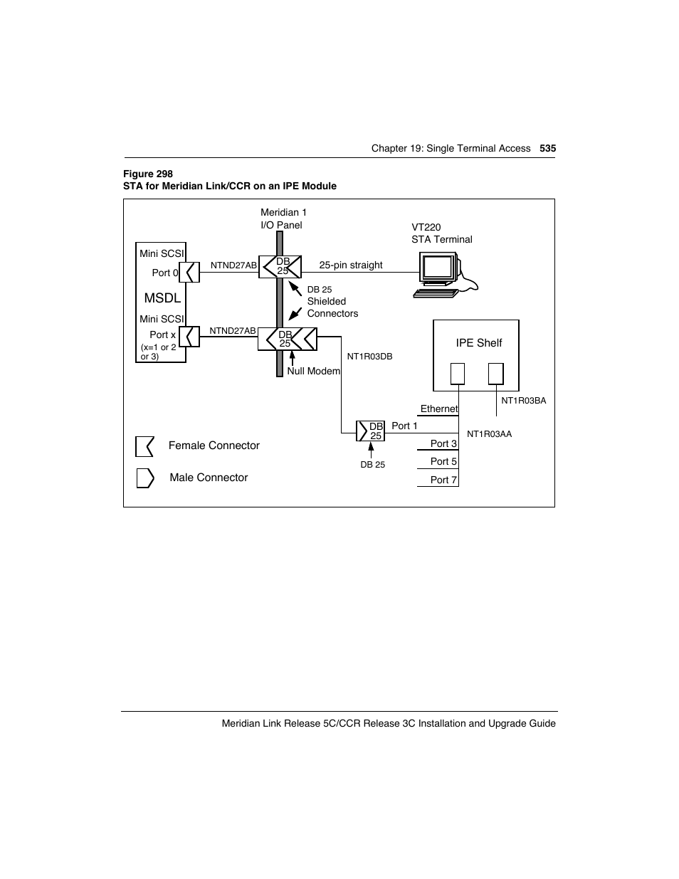 Msdl | Meridian America Link/Customer Controlled Routing User Manual | Page 553 / 595
