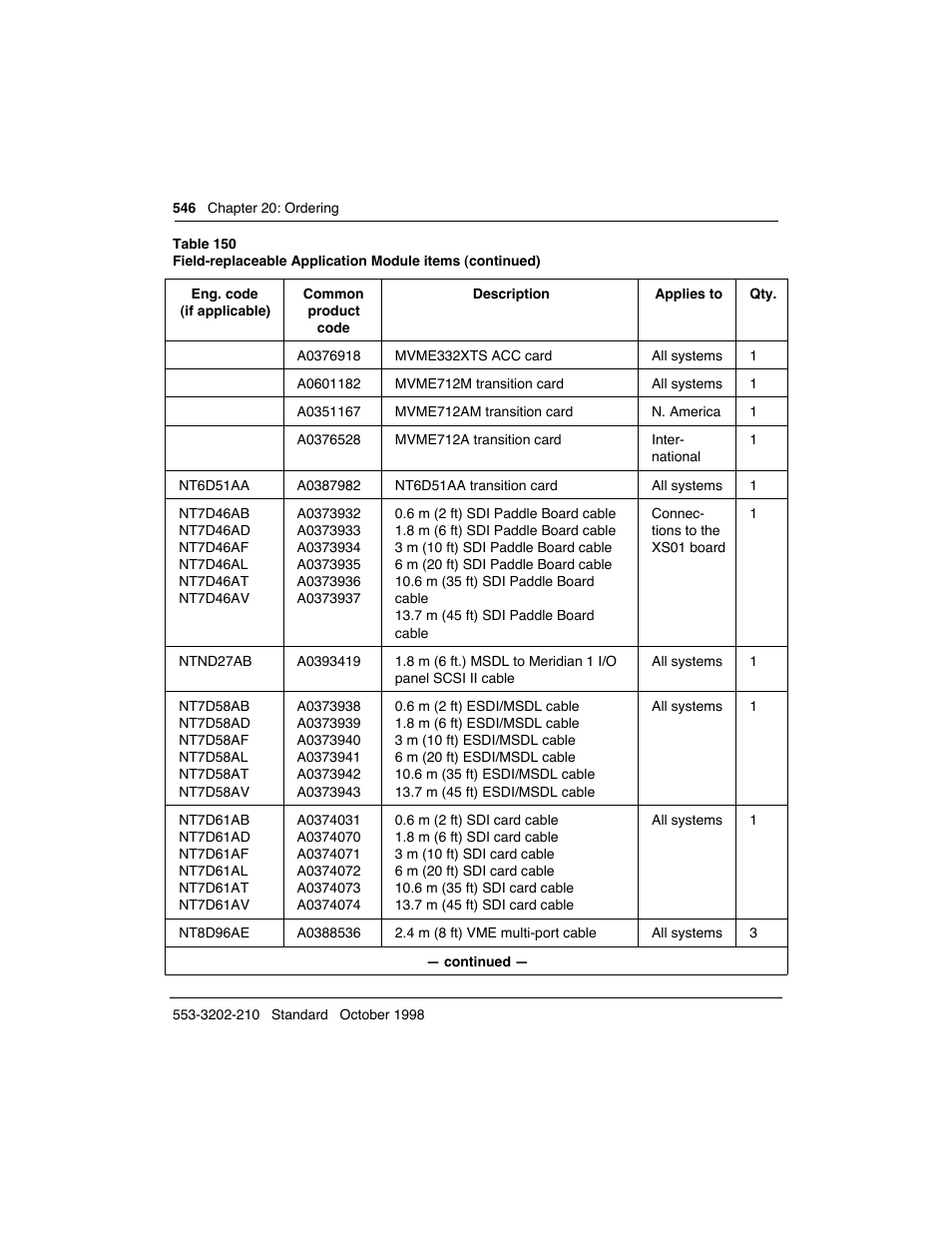 Meridian America Link/Customer Controlled Routing User Manual | Page 564 / 595