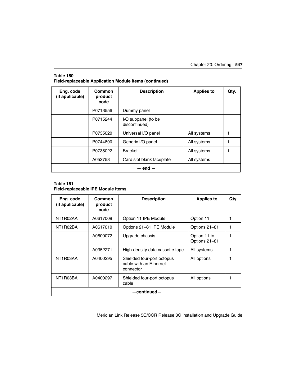 Meridian America Link/Customer Controlled Routing User Manual | Page 565 / 595