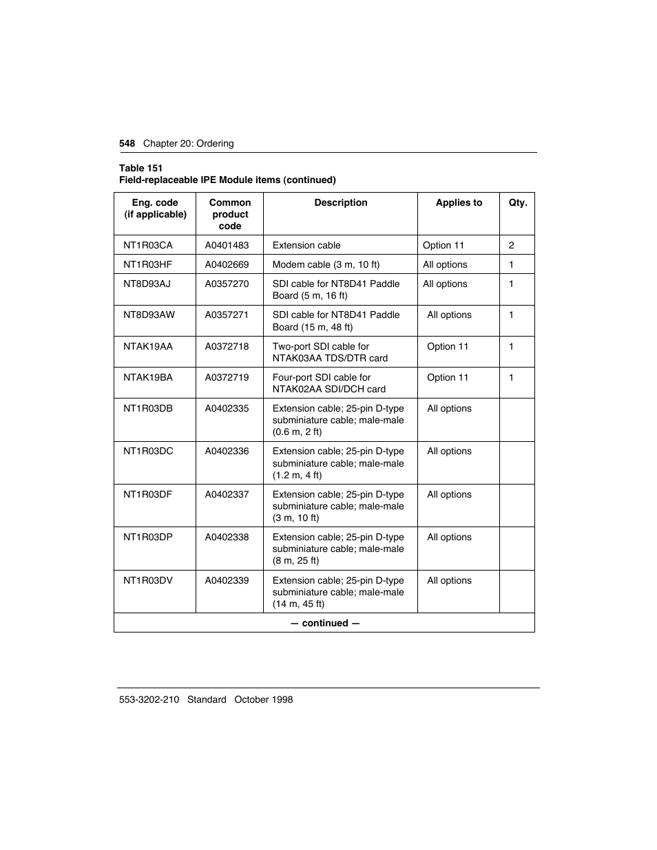 Meridian America Link/Customer Controlled Routing User Manual | Page 566 / 595