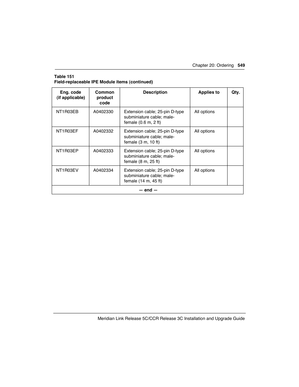 Meridian America Link/Customer Controlled Routing User Manual | Page 567 / 595