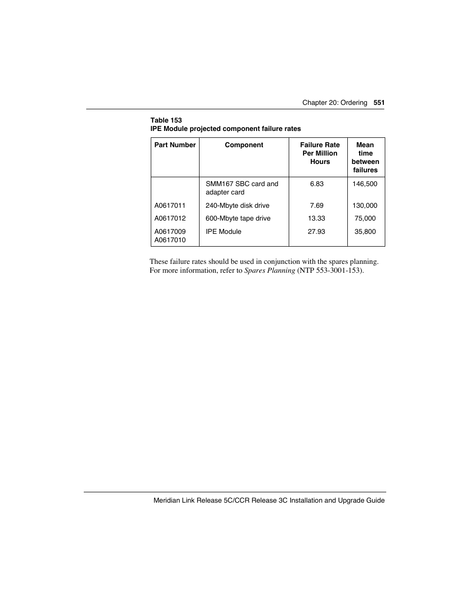 Meridian America Link/Customer Controlled Routing User Manual | Page 569 / 595