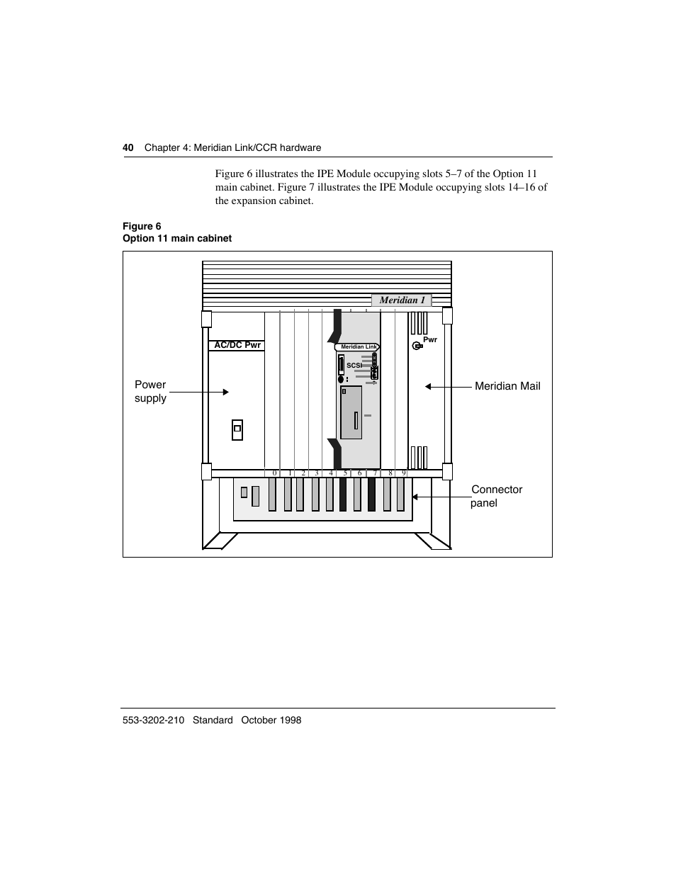 Meridian America Link/Customer Controlled Routing User Manual | Page 58 / 595