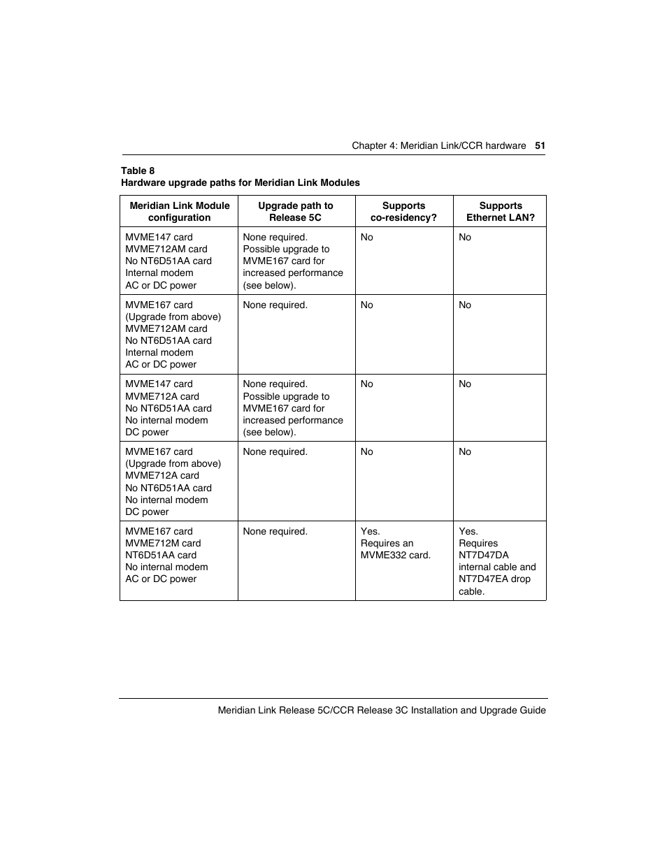 Meridian America Link/Customer Controlled Routing User Manual | Page 69 / 595