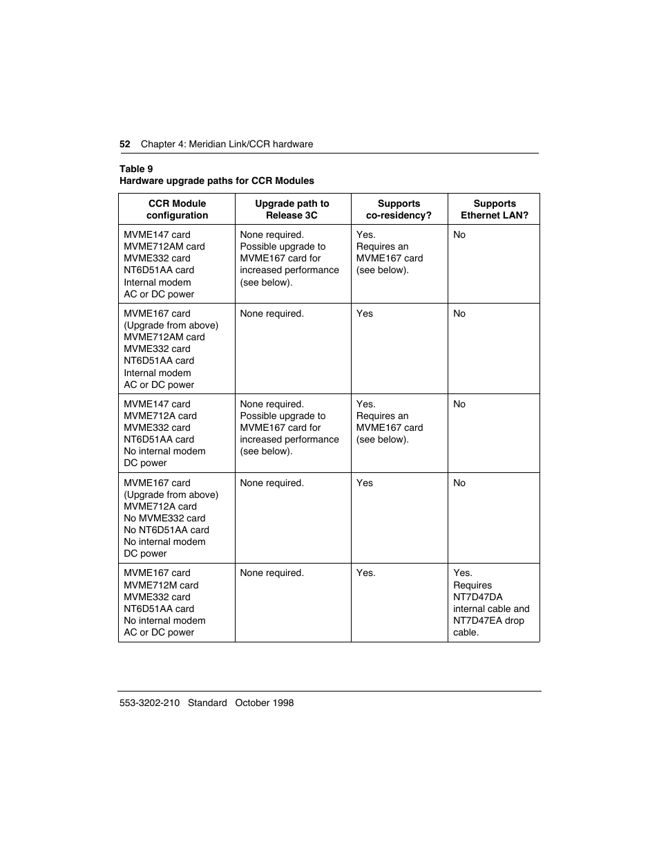 Meridian America Link/Customer Controlled Routing User Manual | Page 70 / 595