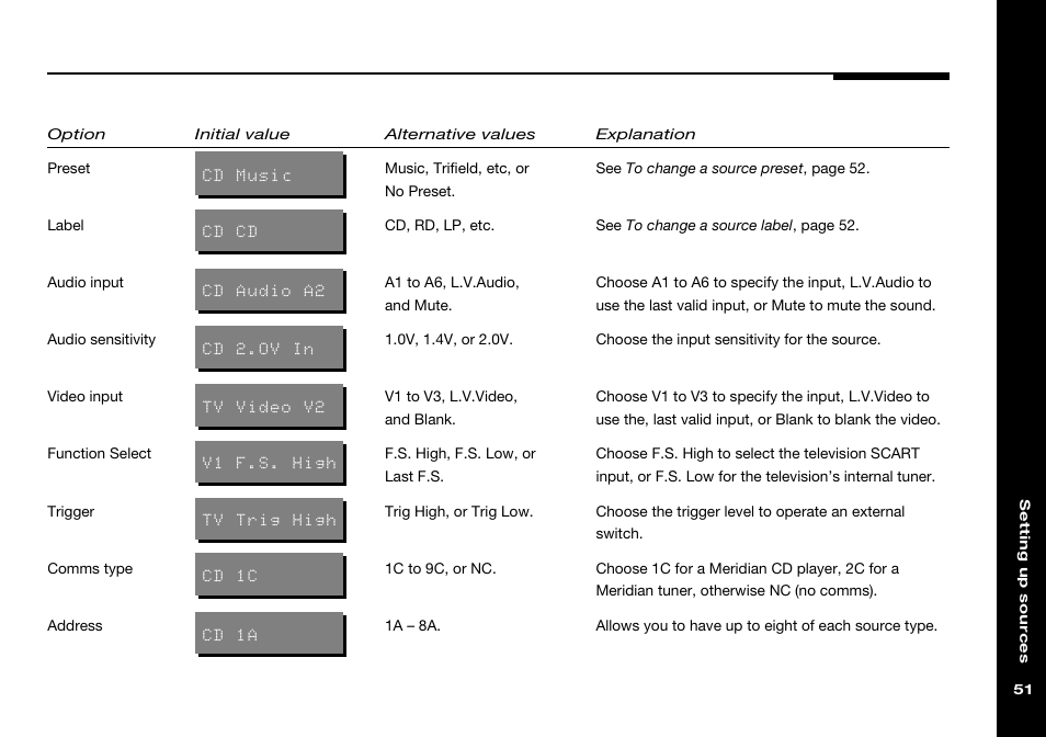 Address, Audio input, Audio sensitivity | Comms type, Function select, Label, Preset, Trigger, Video input | Meridian America 541 User Manual | Page 57 / 72