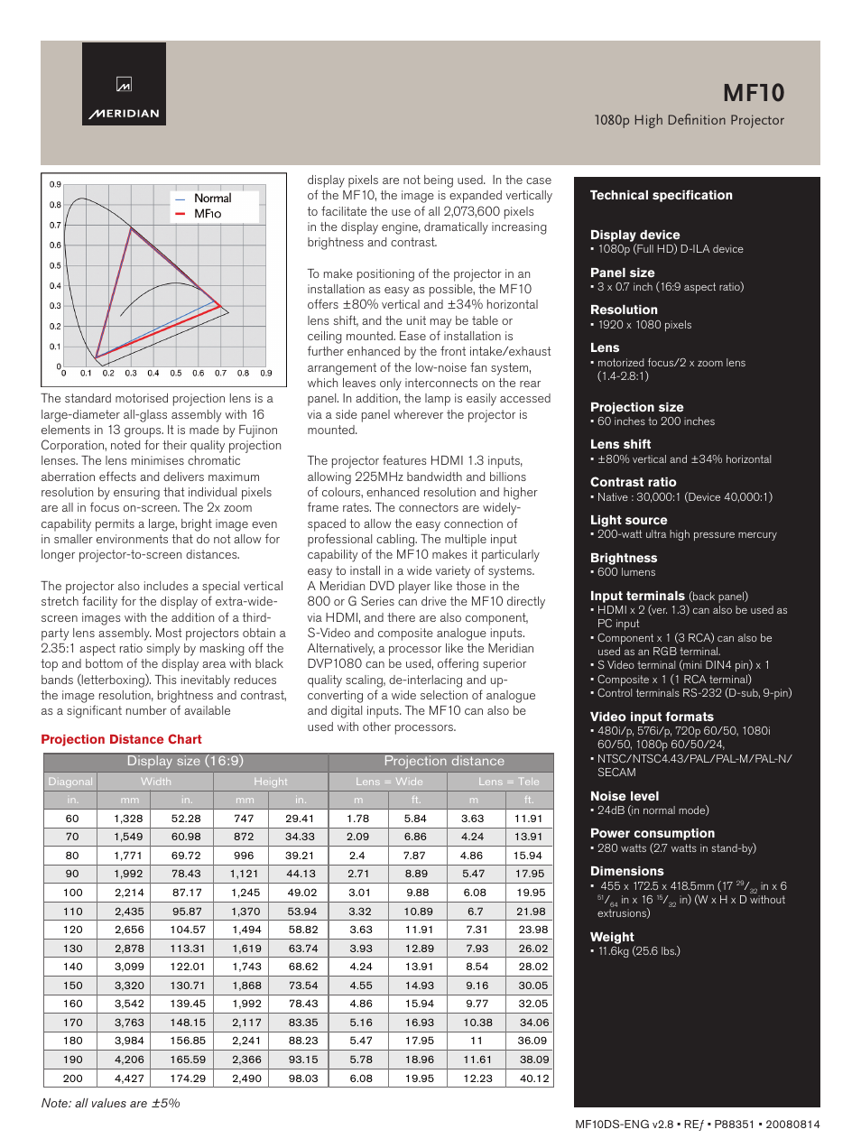 Mf10, 1080p high definition projector | Meridian America MF10 User Manual | Page 2 / 2