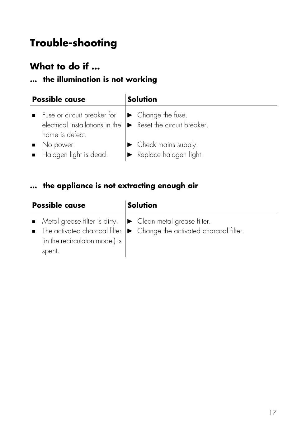 Trouble-shooting, What to do if, Trouble shooting 17 | Trouble shooting | Mistral V ZUG LTD User Manual | Page 17 / 24