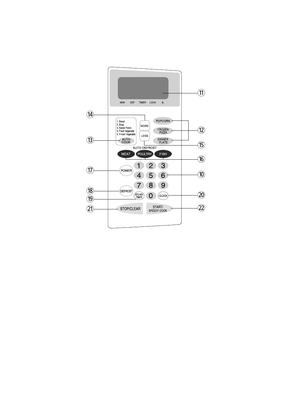 Features diagram (continued) | Magic Chef MCD760W User Manual | Page 8 / 30