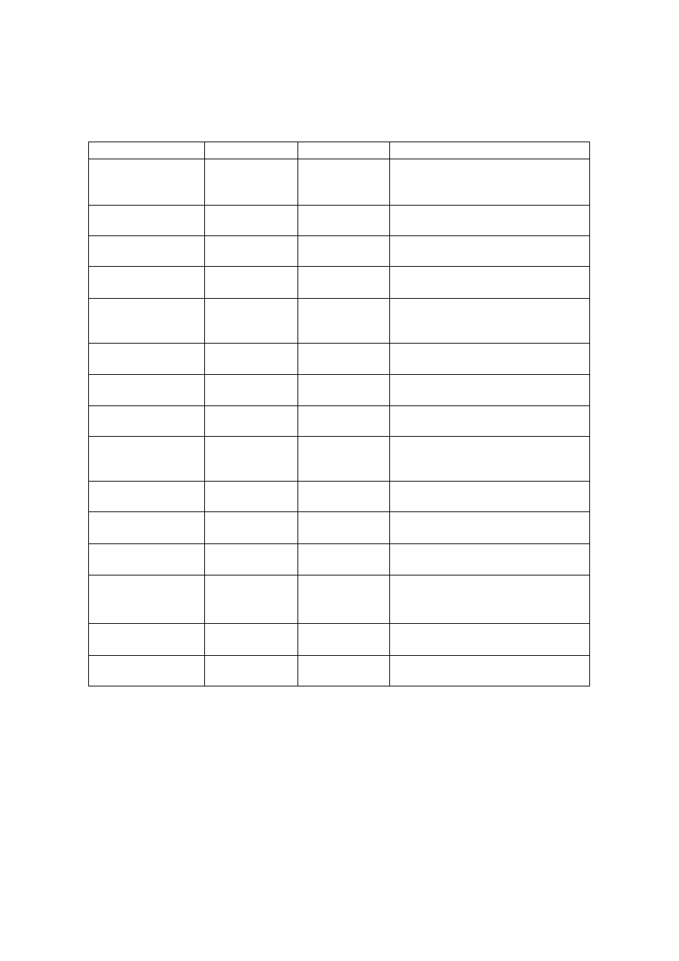Defrosting chart | Magic Chef MCD1311ST User Manual | Page 20 / 28