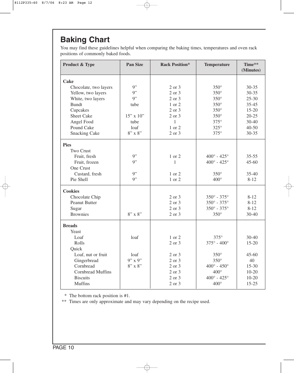 Baking chart | Magic Chef CWG3600AAB User Manual | Page 12 / 24