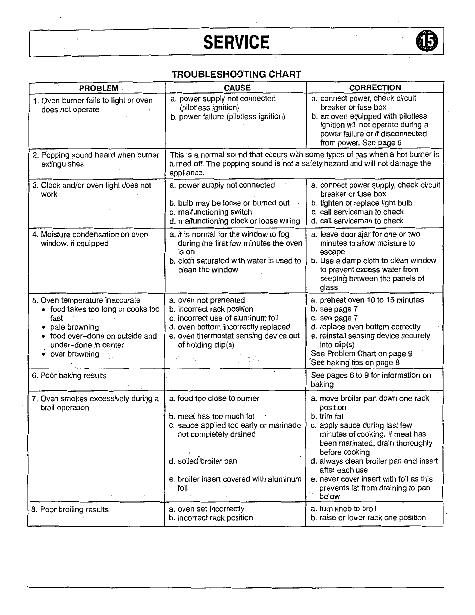 Magic Chef 9122 Gas User Manual | Page 15 / 16