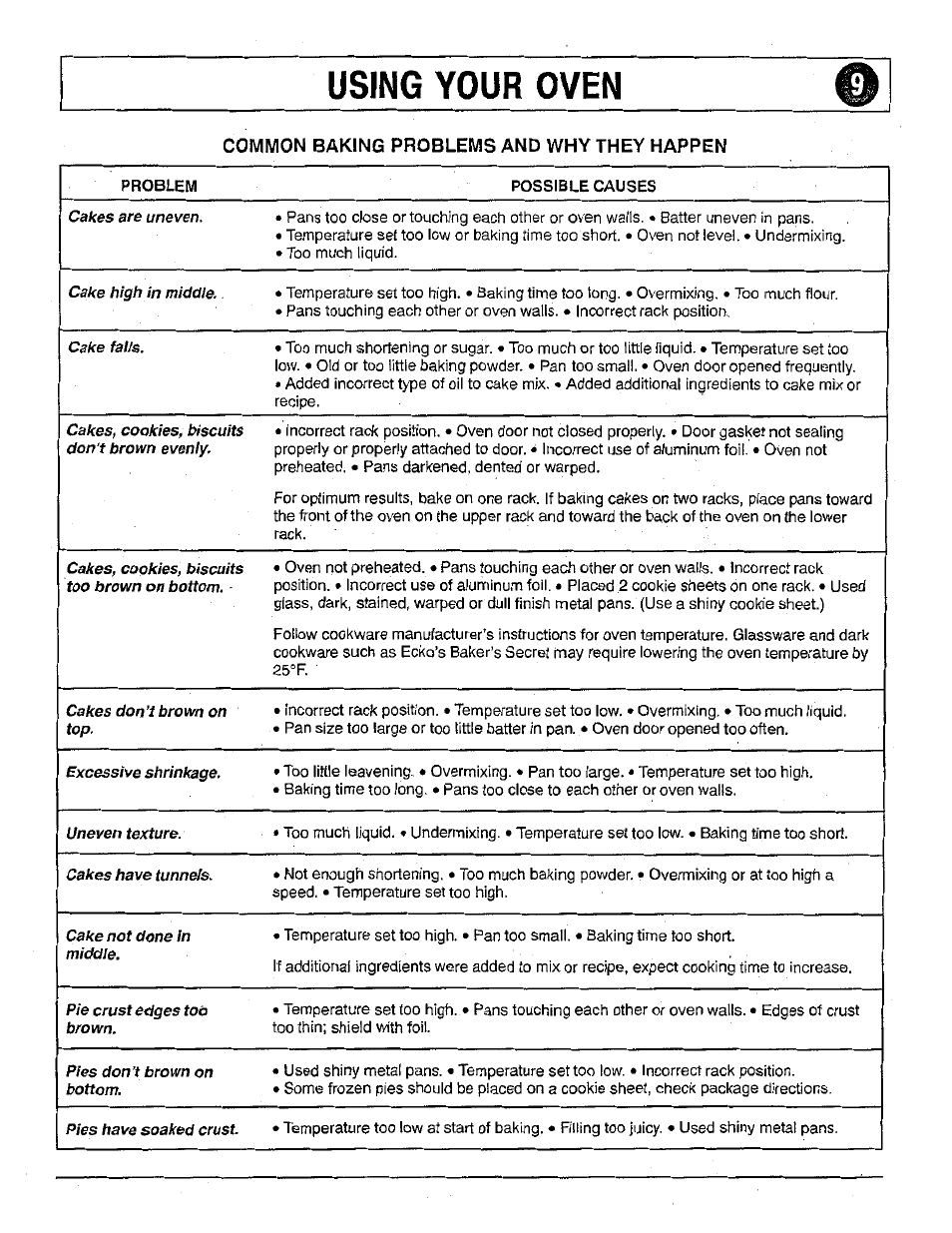 Magic Chef 9122 Gas User Manual | Page 9 / 16