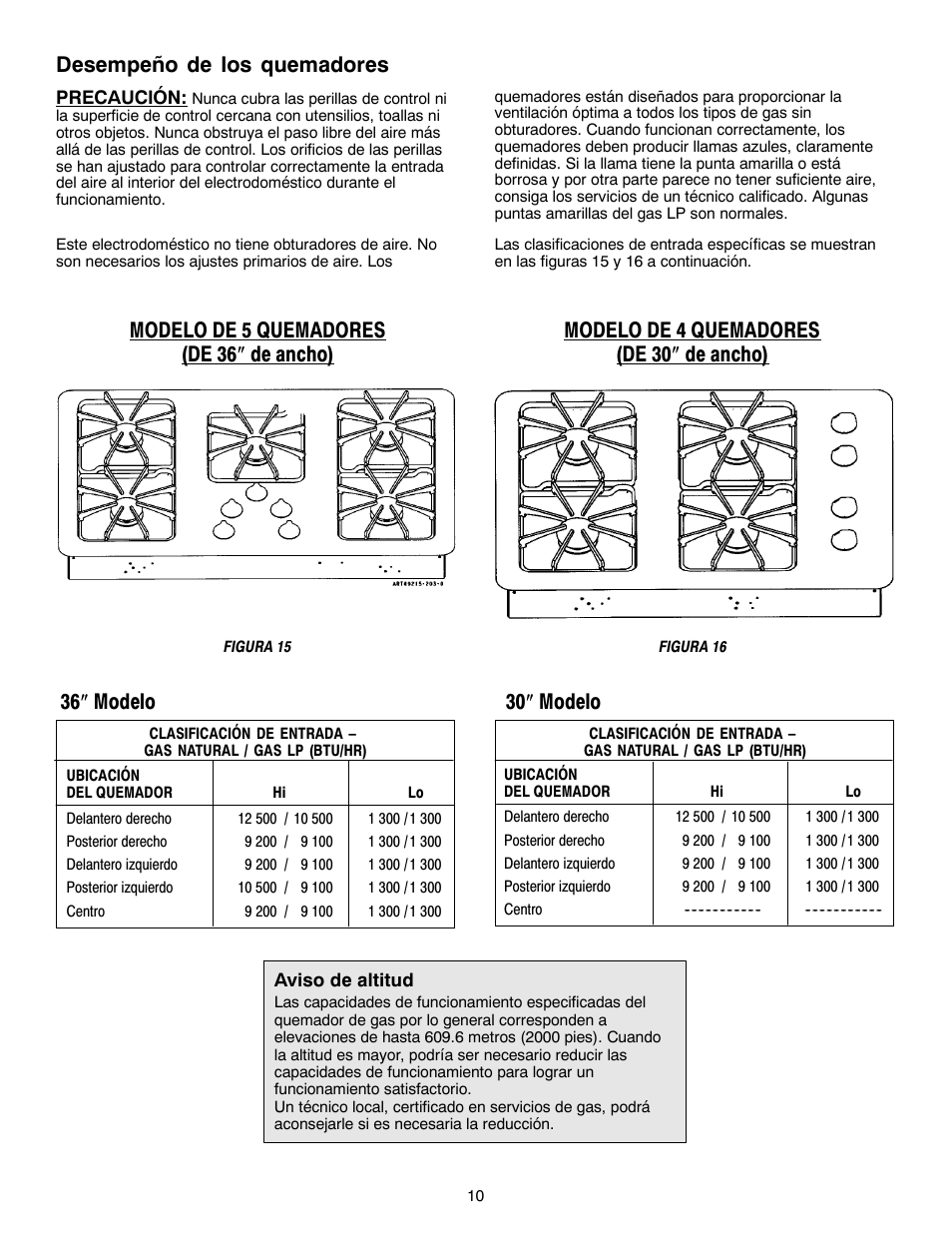 Desempeño de los quemadores, 36 ″ modelo, Modelo de 4 quemadores (de 30 ″ de ancho) | Magic Chef W10187822 User Manual | Page 21 / 33